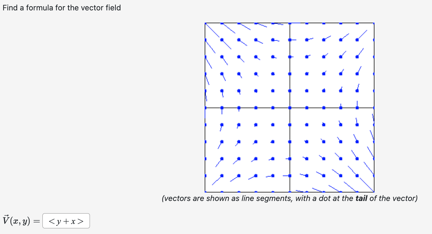 Solved Find a formula for the vector field (vectors are | Chegg.com