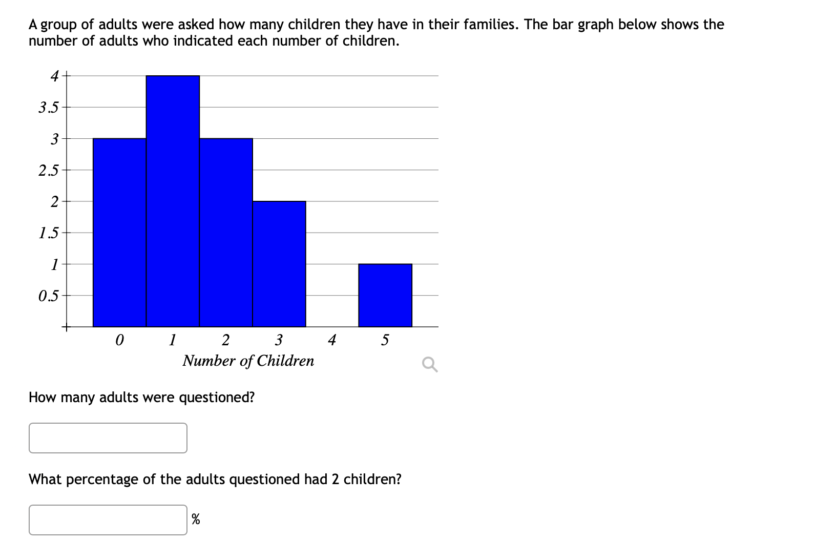 Solved A group of adults were asked how many children they | Chegg.com