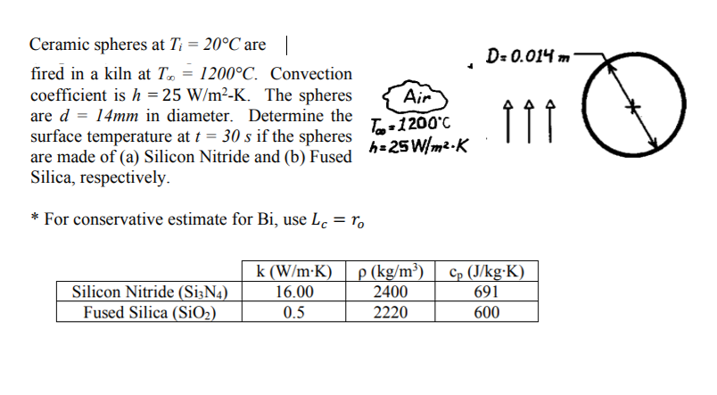 Solved D 0 014 M Ceramic Spheres At T C Are Fired Chegg Com