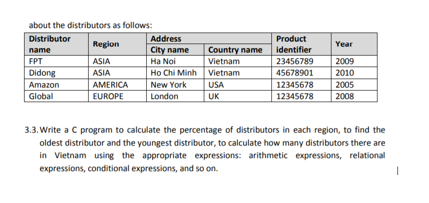 Year about the distributors as follows: Distributor | Chegg.com