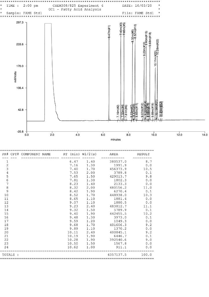 in Analysis of Fat in Snack Foods by Gas | Chegg.com