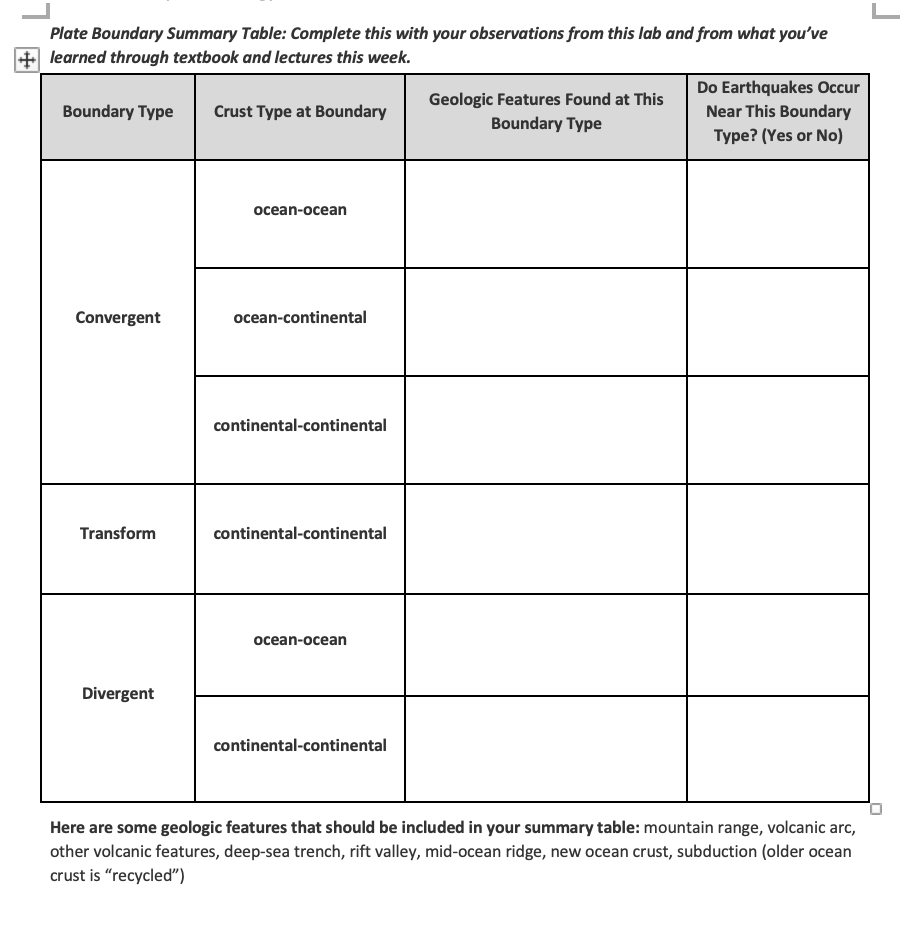 Solved Plate Boundary Summary Table Complete this with your