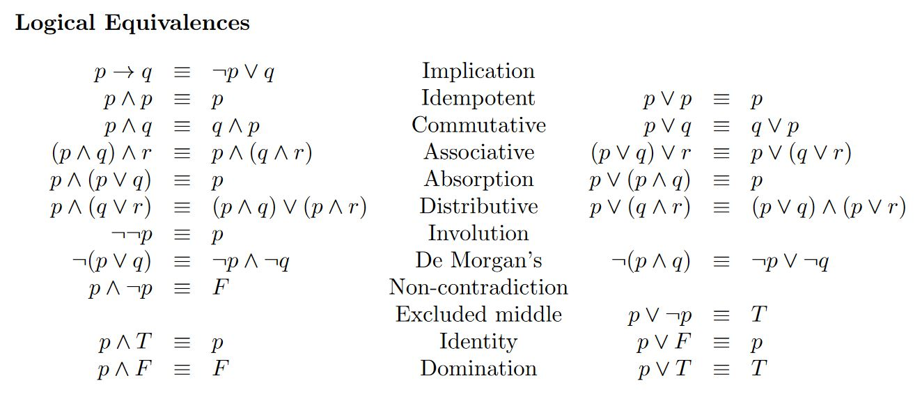 Solved Question 2 Marks Use Truth Tables To Demonst Chegg Com