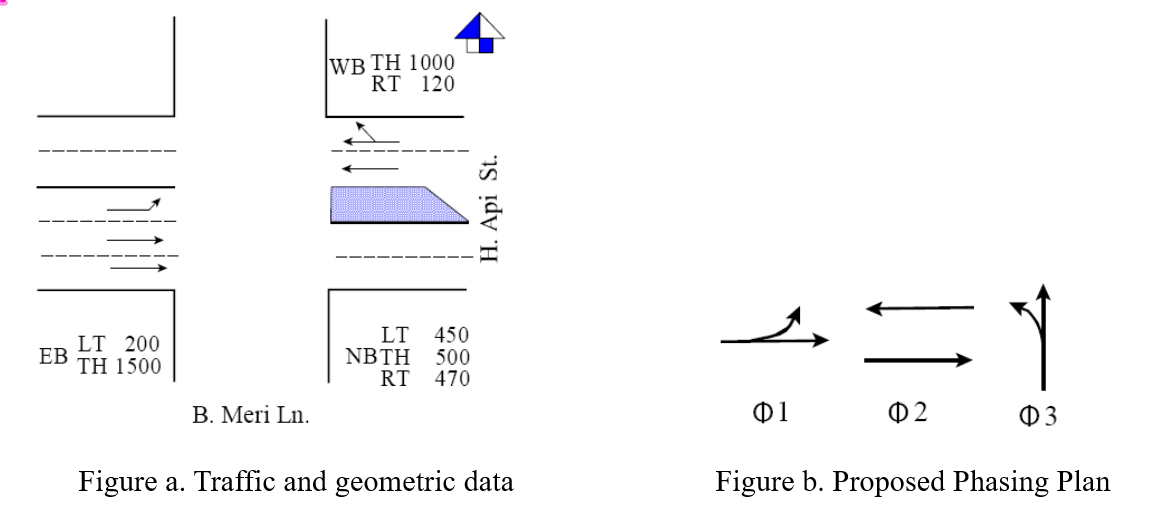 Solved The B. Meri and H. Api intersection (Figure a) is | Chegg.com