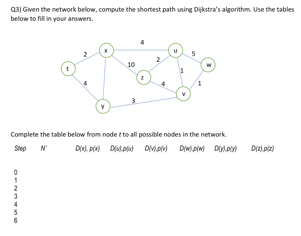 Solved Q3) Given the network below, compute the shortest | Chegg.com