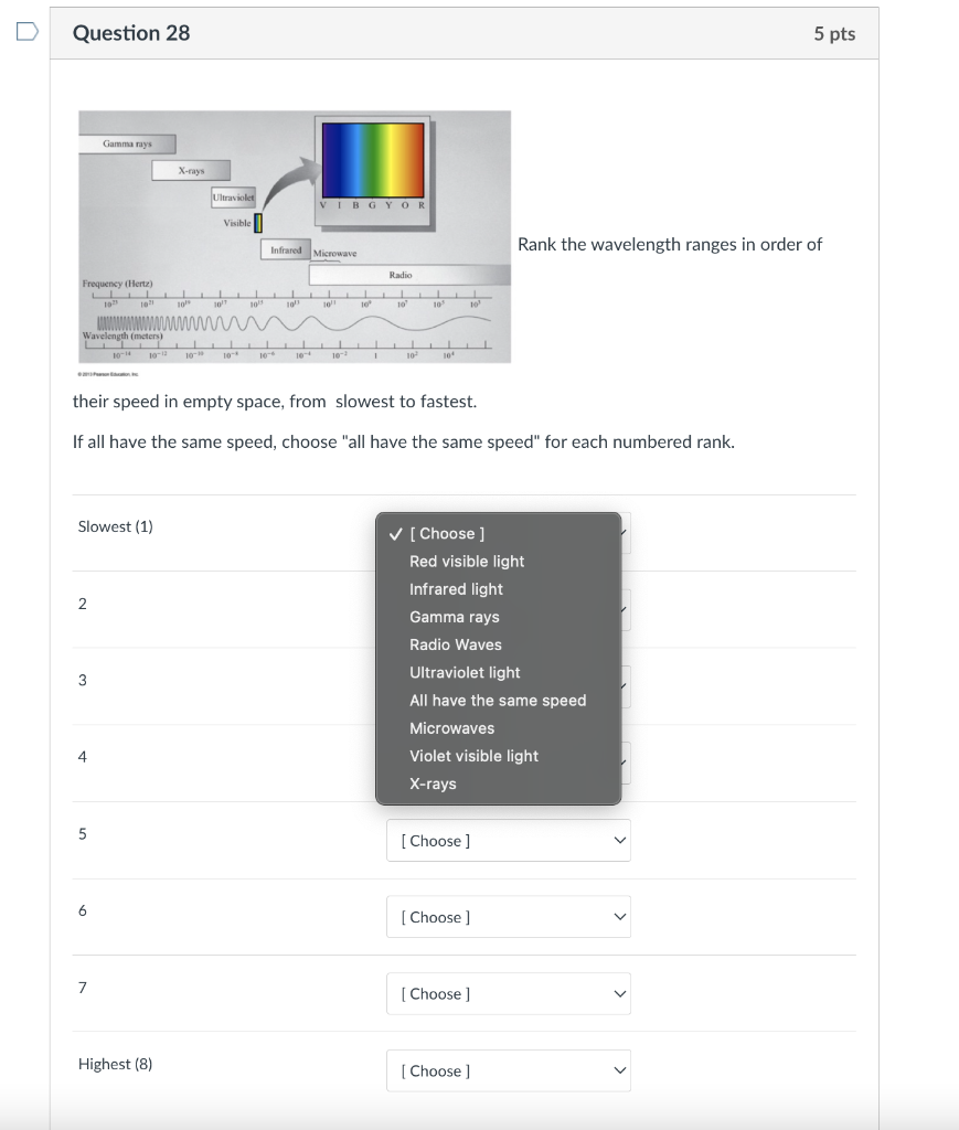 Solved Question 28 5 pts Gamma rays X-rays Ultraviolet VB | Chegg.com
