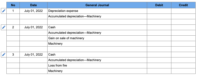 depreciation expense journal entry
