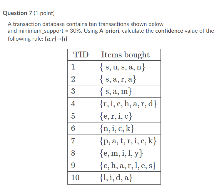 Solved A transaction database contain ten transactions shown | Chegg.com