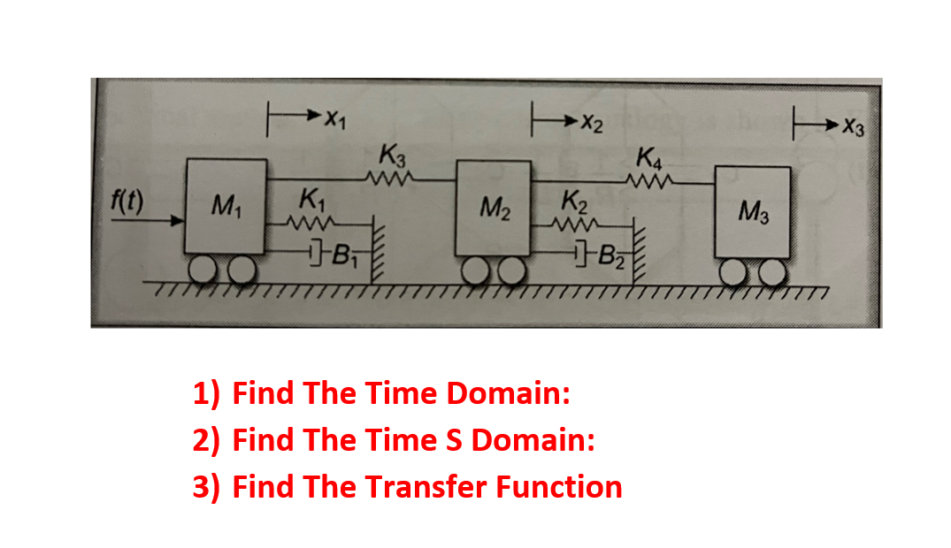 Solved 1) Find The Time Domain: 2) Find The Time S Domain: | Chegg.com