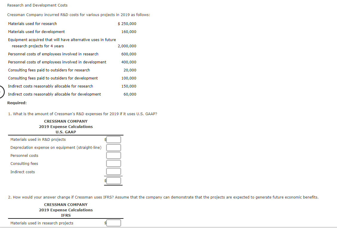 Solved Research and Development Costs Cressman Company | Chegg.com