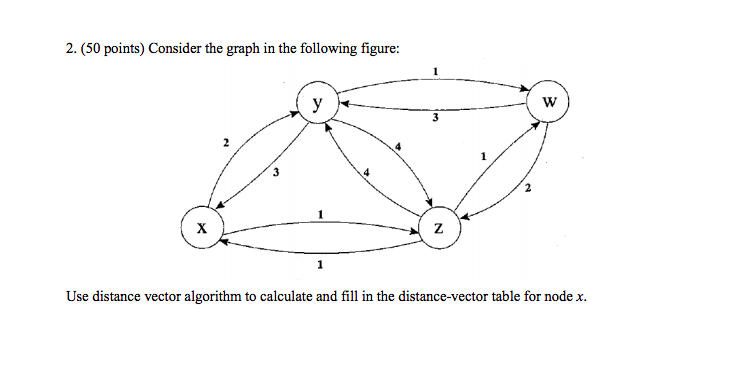 Solved 2. (50 points) Consider the graph in the following | Chegg.com