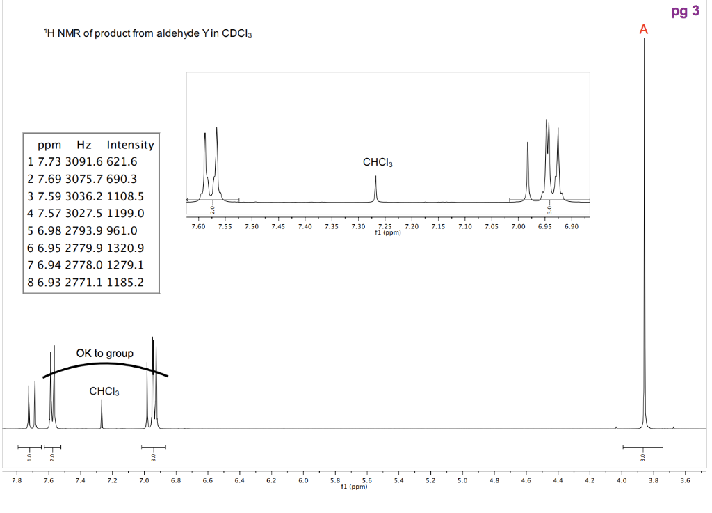 Solved Please calculate the coupling constant for the H NMR