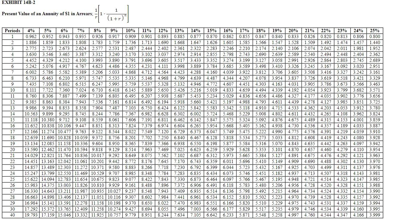 Solved losest to: Cick here to vlew Exhibit 14B-1 and | Chegg.com