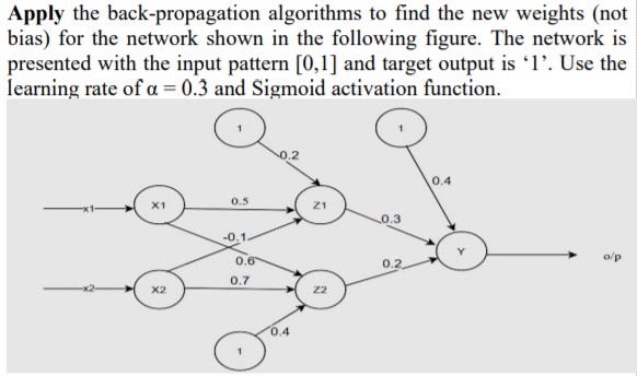 Solved Apply the back-propagation algorithms to find the new | Chegg.com