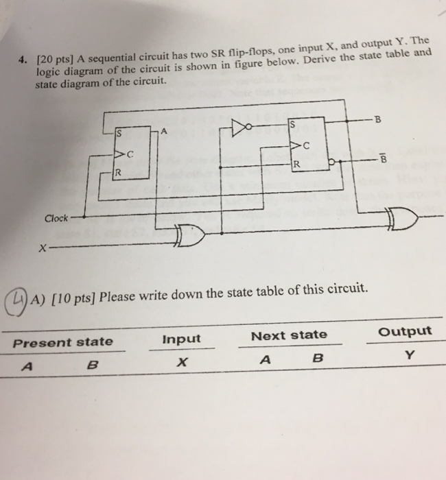 Solved 4. [20 pts] A sequential circuit has two sR | Chegg.com