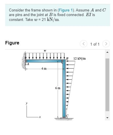 Solved Consider the frame shown in (Figure 1). Assume A and | Chegg.com
