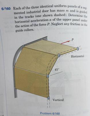Solved 6/160 Each of the three identical uniform panels of a | Chegg.com