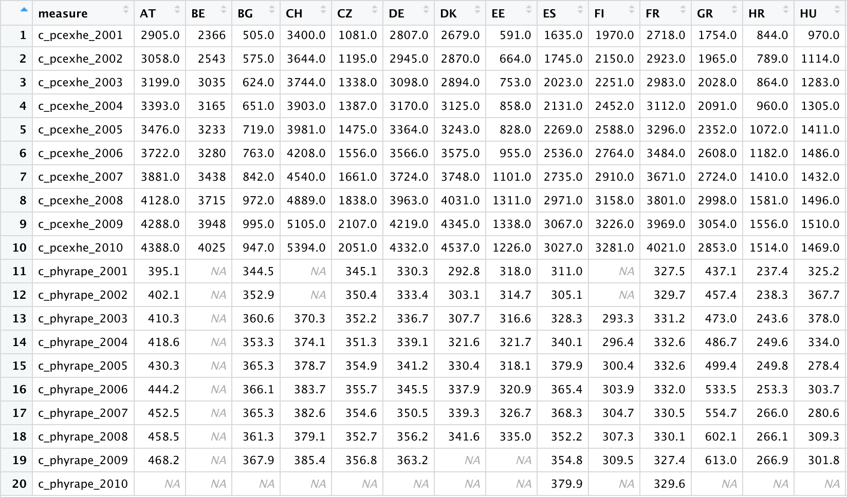 R: 1. Load the file health.Rdata (using load() ). | Chegg.com