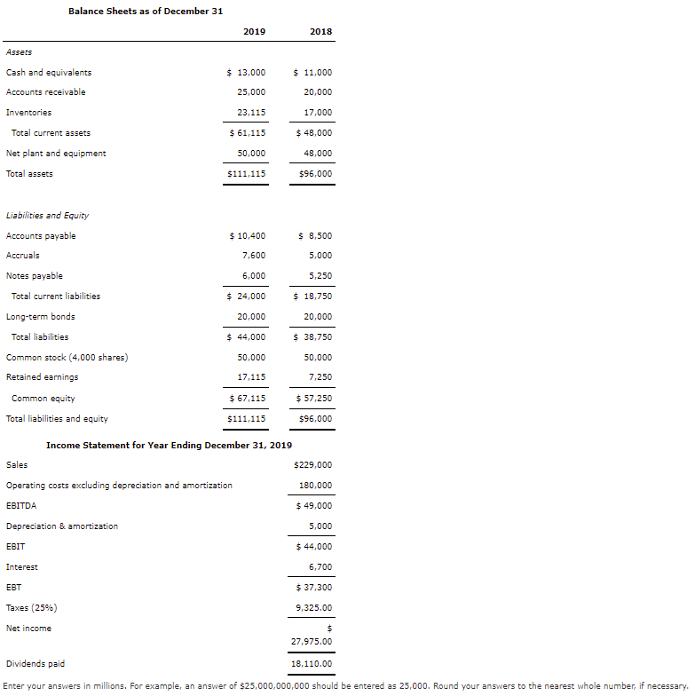 Solved Balance Sheets as of December 31 2019 2018 Assets | Chegg.com