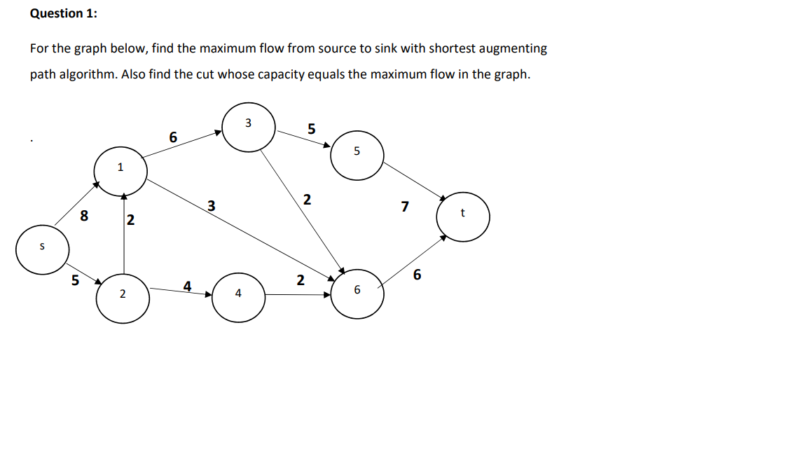 Solved Question 1: For the graph below, find the maximum | Chegg.com