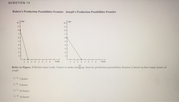 Solved QUESTION 8 Price 10 5 t 12 3 4 5 6 789 1axtity Refer | Chegg.com