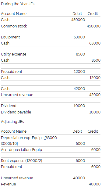 Solved 1) In January, Initial stock issuance: 2) January, | Chegg.com