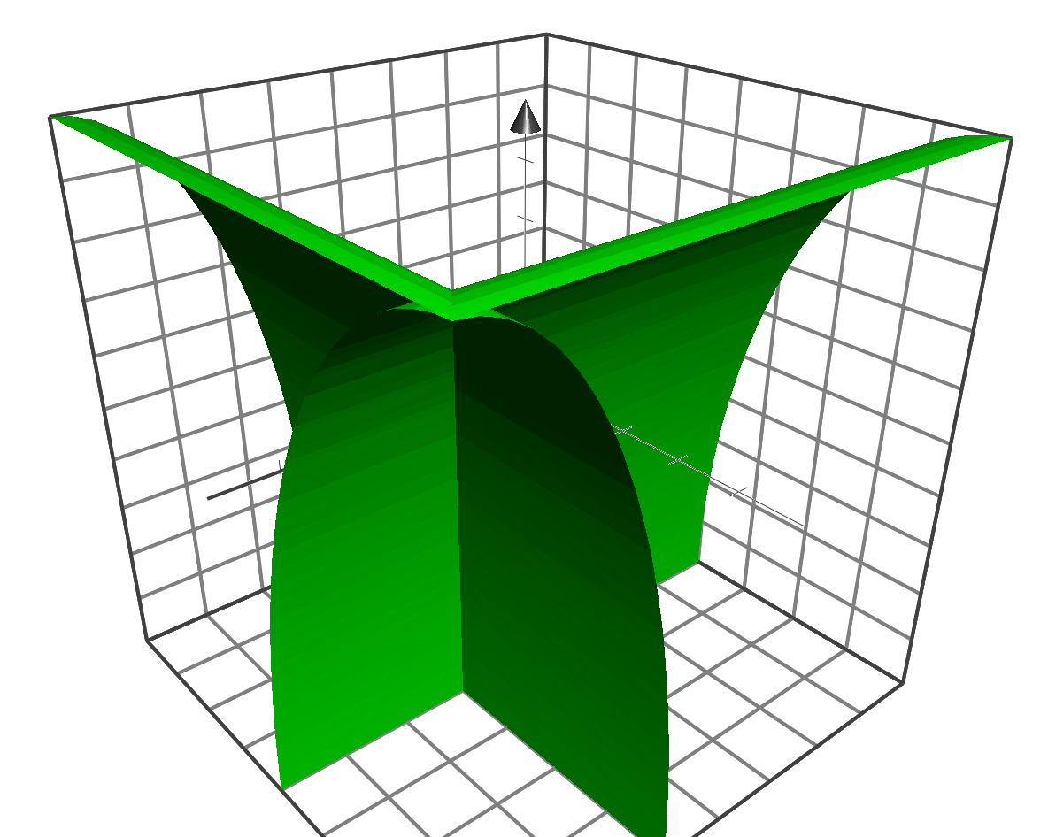 Solved Consider (again) the volume bounded between two right | Chegg.com