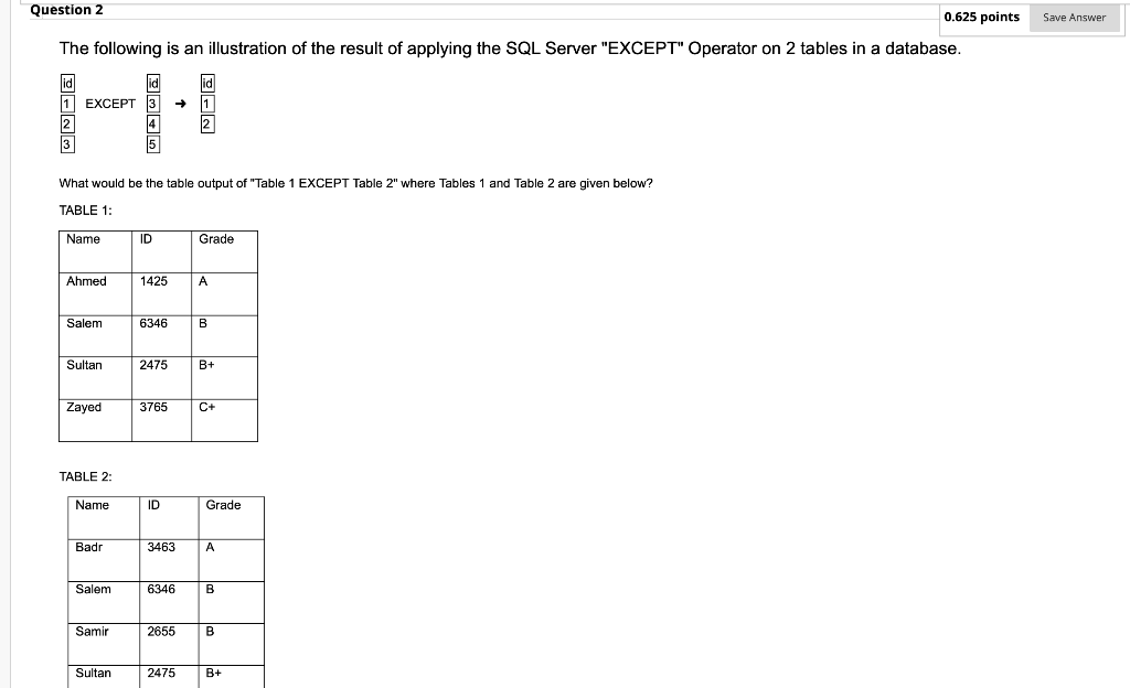 solved-question-1-0-625-points-save-answer-the-following-is-chegg