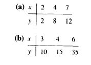 Solved For each of the following data sets, write a system | Chegg.com
