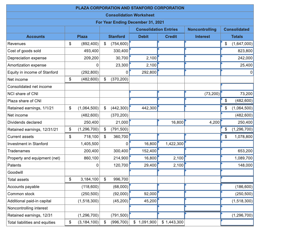 Solved Plaza, Inc., Acquires 80 Percent Of The Outstanding 