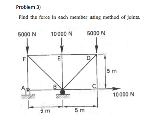 Solved Problem 3) Find the force in each member using method | Chegg.com