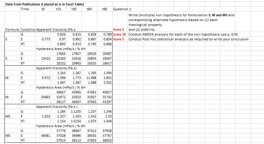 Solved Requires (1) Null hypothesis and (2) Format data for | Chegg.com