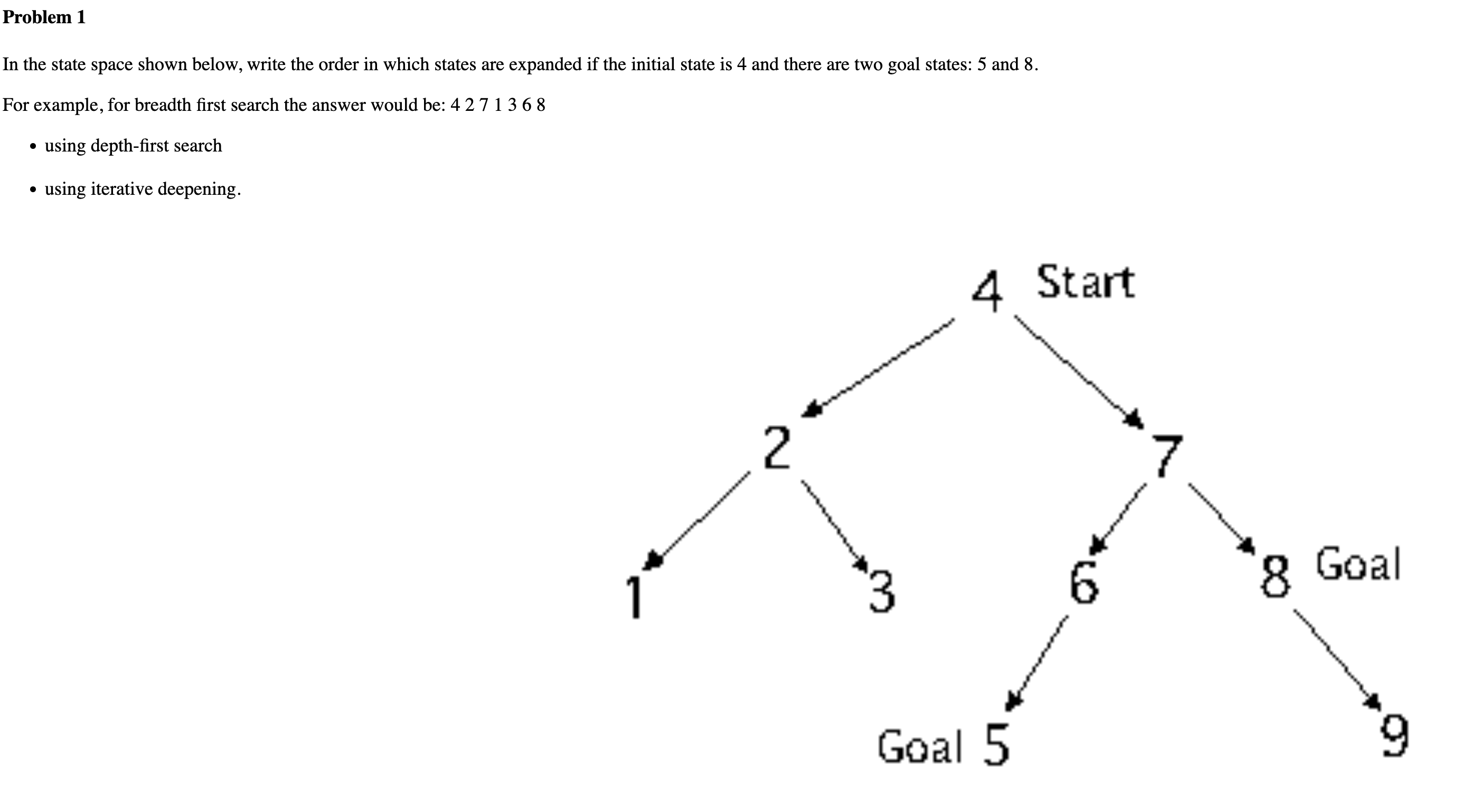 Solved In the state space shown below, write the order in | Chegg.com