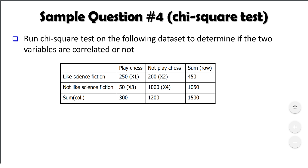 Women's Chess Coverage on X: @TarjeiJS This website can calculate the true  performance rating:   / X