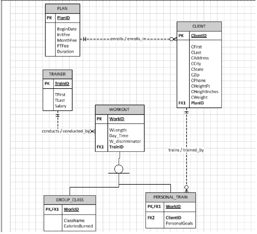 Solved need help writing the script for this part in MySQL | Chegg.com