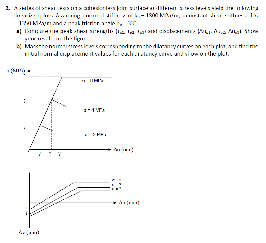Solved 2. A series of shear tests on a cohesionless joint | Chegg.com