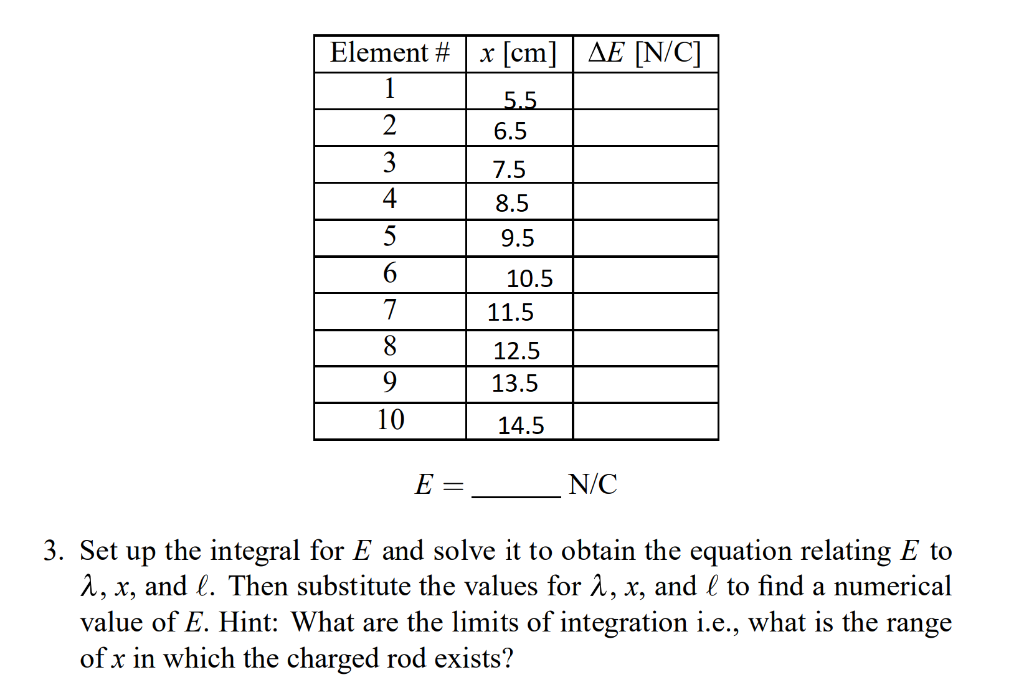 Solved Activity 2 3 E Field Calculations Along The Axis O Chegg Com