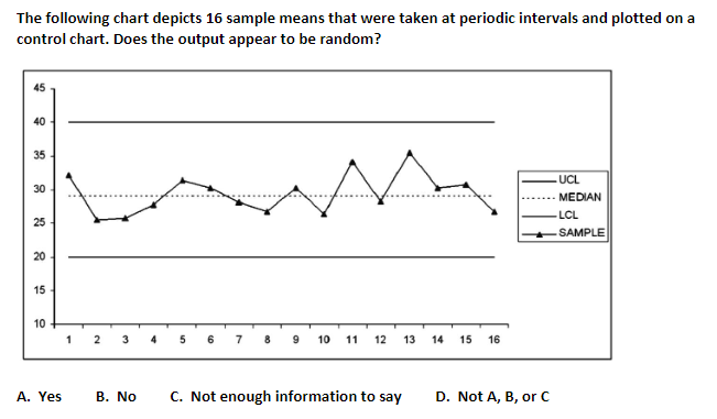 Solved The following chart depicts 16 sample means that were | Chegg.com