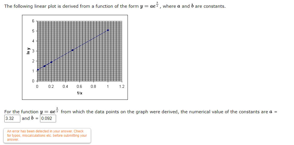 solved-the-following-linear-plot-is-derived-from-a-function-chegg