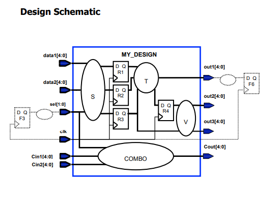 Lab Flow Follow the step-by-step Lab Instructions on | Chegg.com