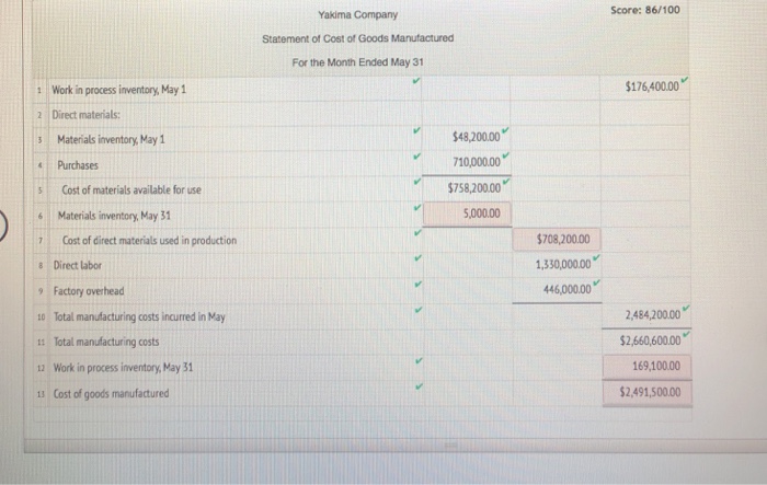 Solved Correct the red highlighted boxes and double check | Chegg.com