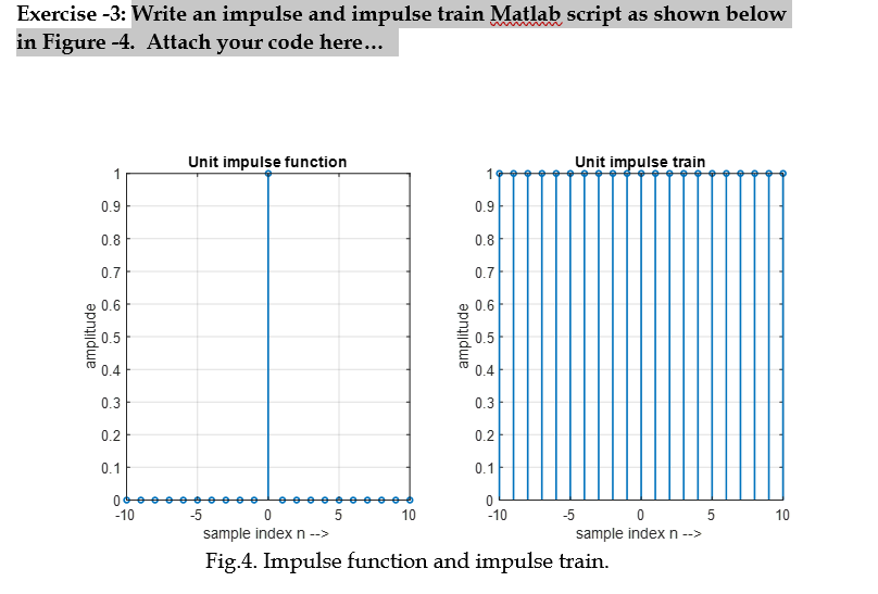 Solved Exercise -3: Write an impulse and impulse train | Chegg.com