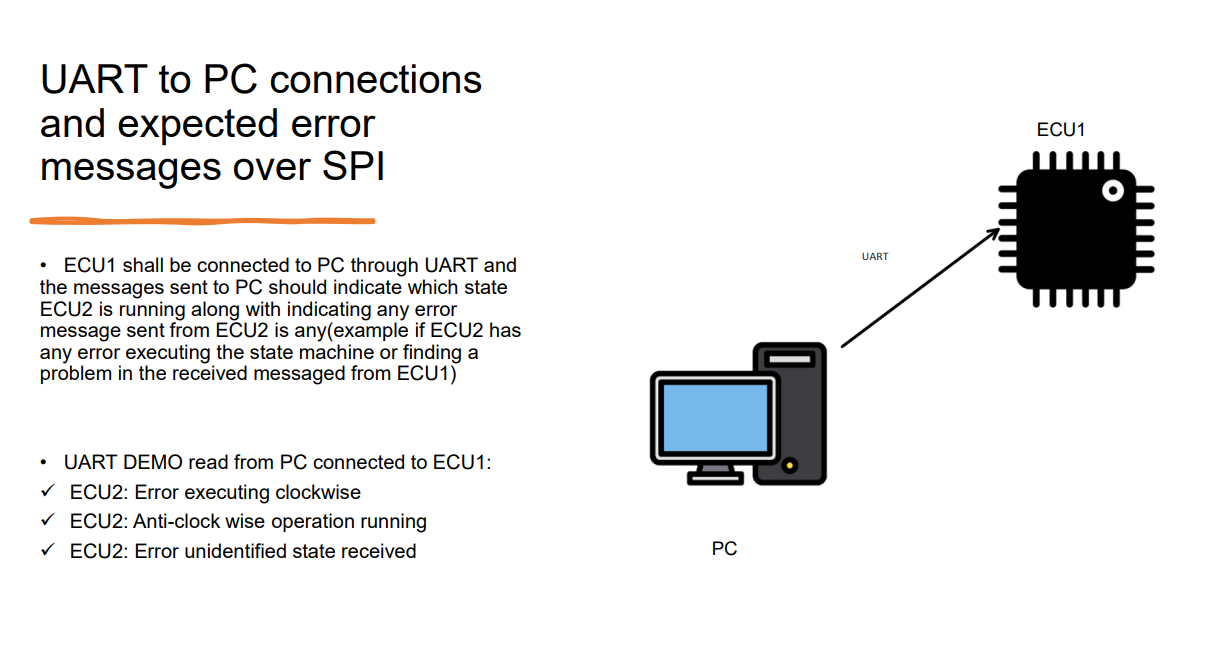 Solved UART to PC connections and expected error messages | Chegg.com