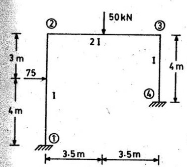 Solved Analyze the frame by the direct stiffness method and | Chegg.com