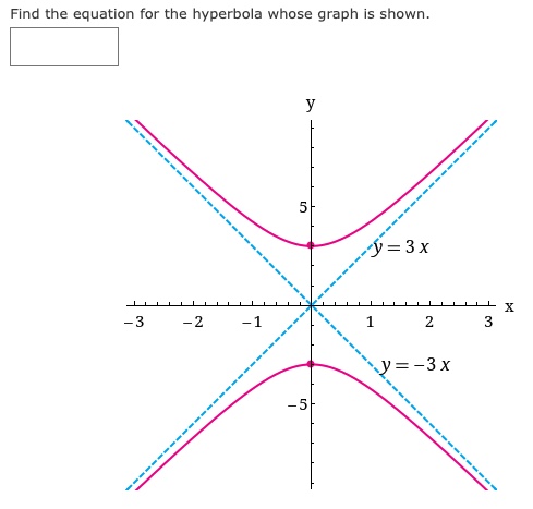 Hyperbole Graph Math Solved Find the equation for the hyperbola whose graph is | Chegg.com