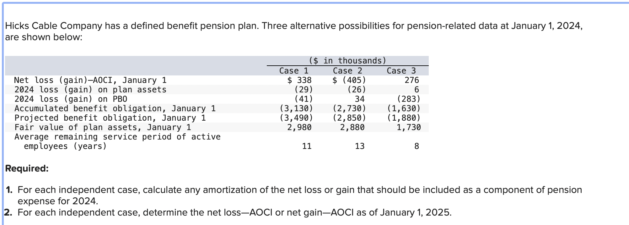 Solved Hicks Cable Company has a defined benefit pension