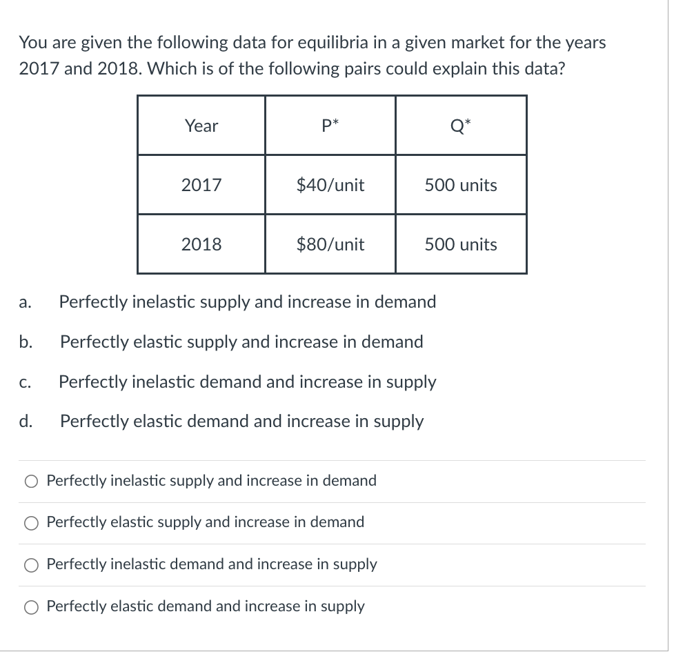 Solved You are given the following data for equilibria in a | Chegg.com