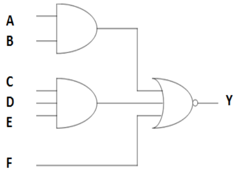 Solved a) What is the logic function implemented by gates of | Chegg.com