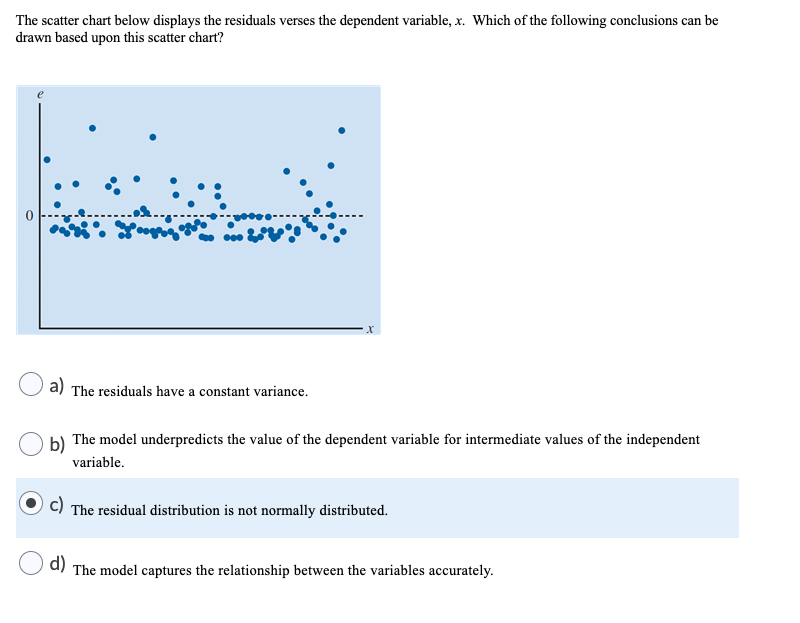 Solved The Scatter Chart Below Displays The Residuals Verses | Chegg.com