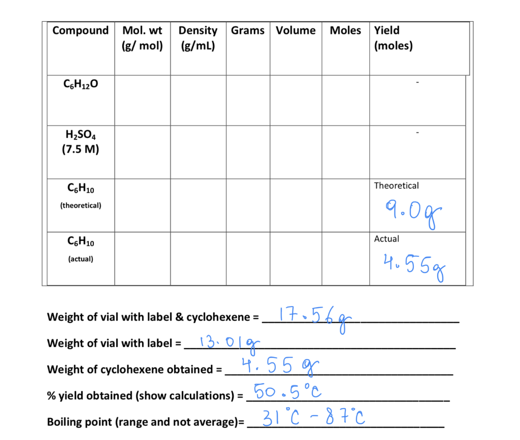 Solved Grams Volume Compound Mol. wt (g/mol) Density (g/mL) | Chegg.com